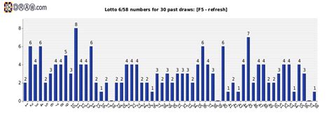 most drawn lotto numbers in philippines|PCSO numbers frequency statistic .